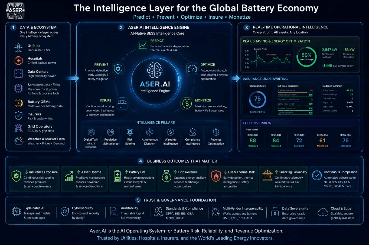 Core Aser AI Platform Architecture