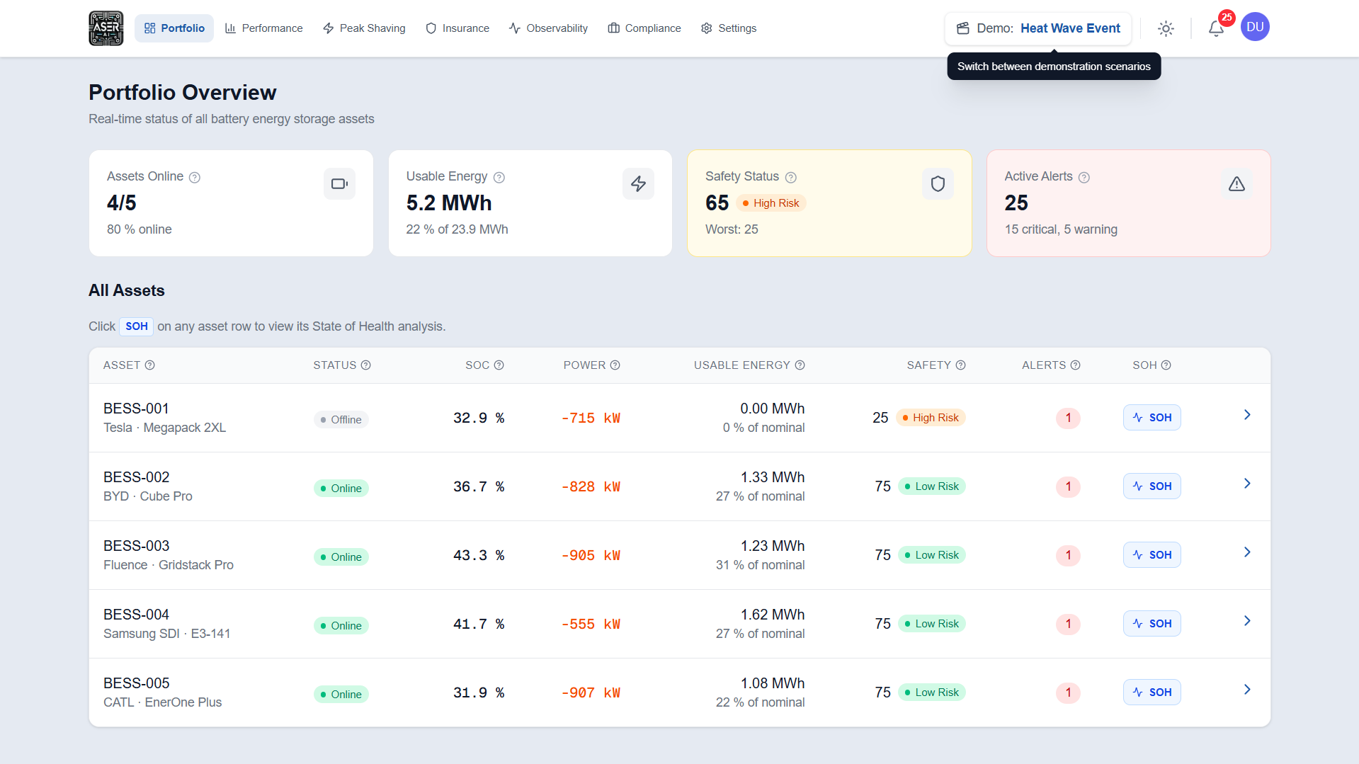 Aser AI Portfolio Overview Dashboard